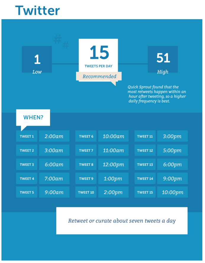 Grafiek Twitter