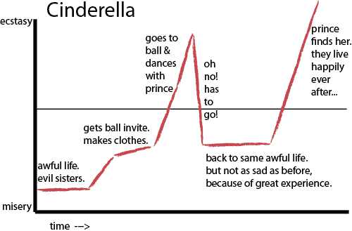 Cinderella