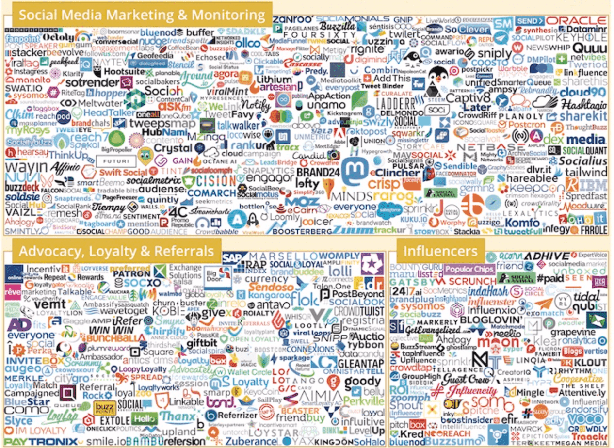 Marketing tools