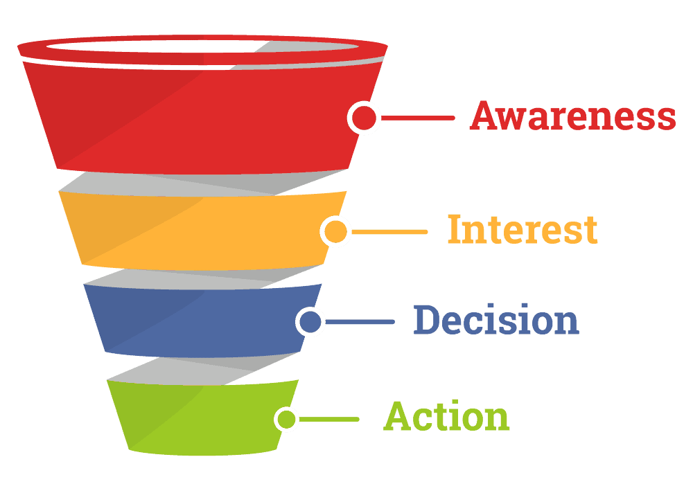 crm sales funnel