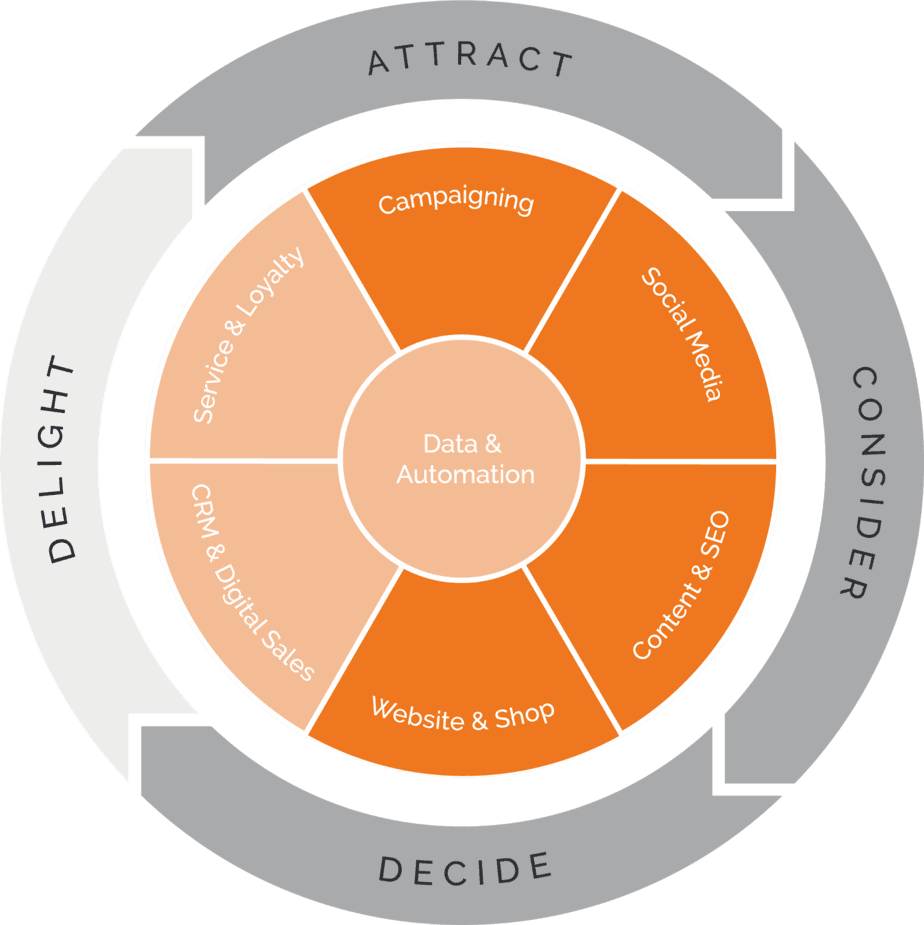 Leapforce Flywheel