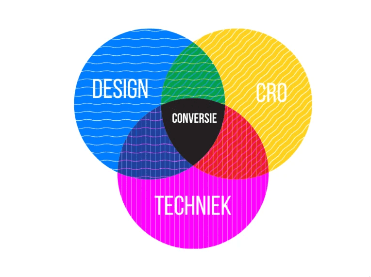 Venn-diagram